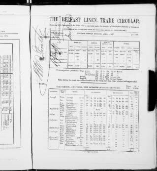 cover page of Belfast Linen Trade Circular published on April 1, 1867